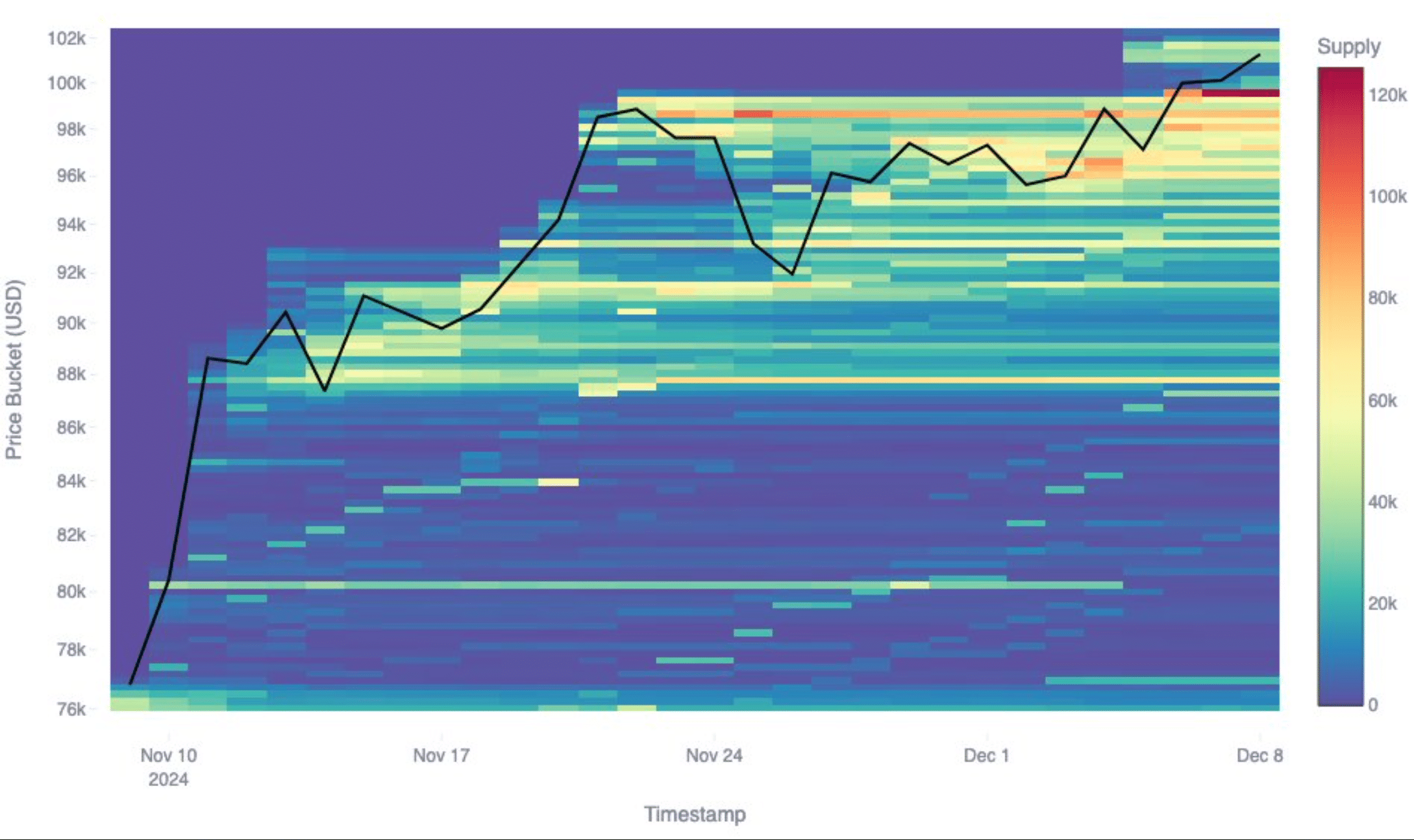 Bitcoin's CBD